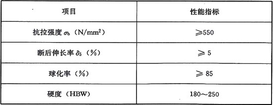 钢筋套筒连接规范标准JGJ355-2015钢筋套筒灌浆连接应用技术规程 [附条文说明在线下载]